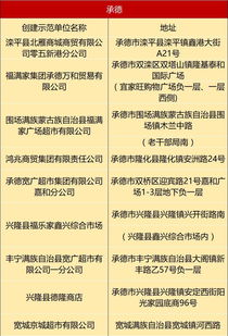 保定數家超市獲評省級食品銷售示范單位，看看有沒有您常去的