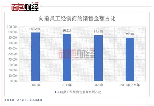 紫燕食品更新招股書 鐘懷軍家族控股近9成，八成收入依賴前員工模式引發關注